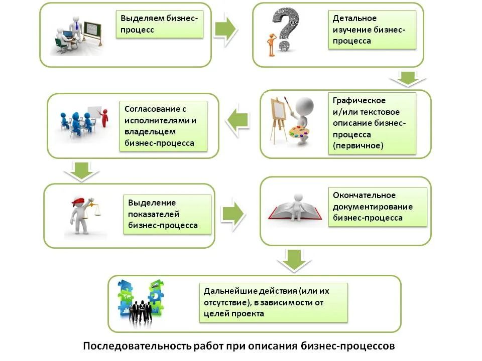3. Разработка технического задания.jpg